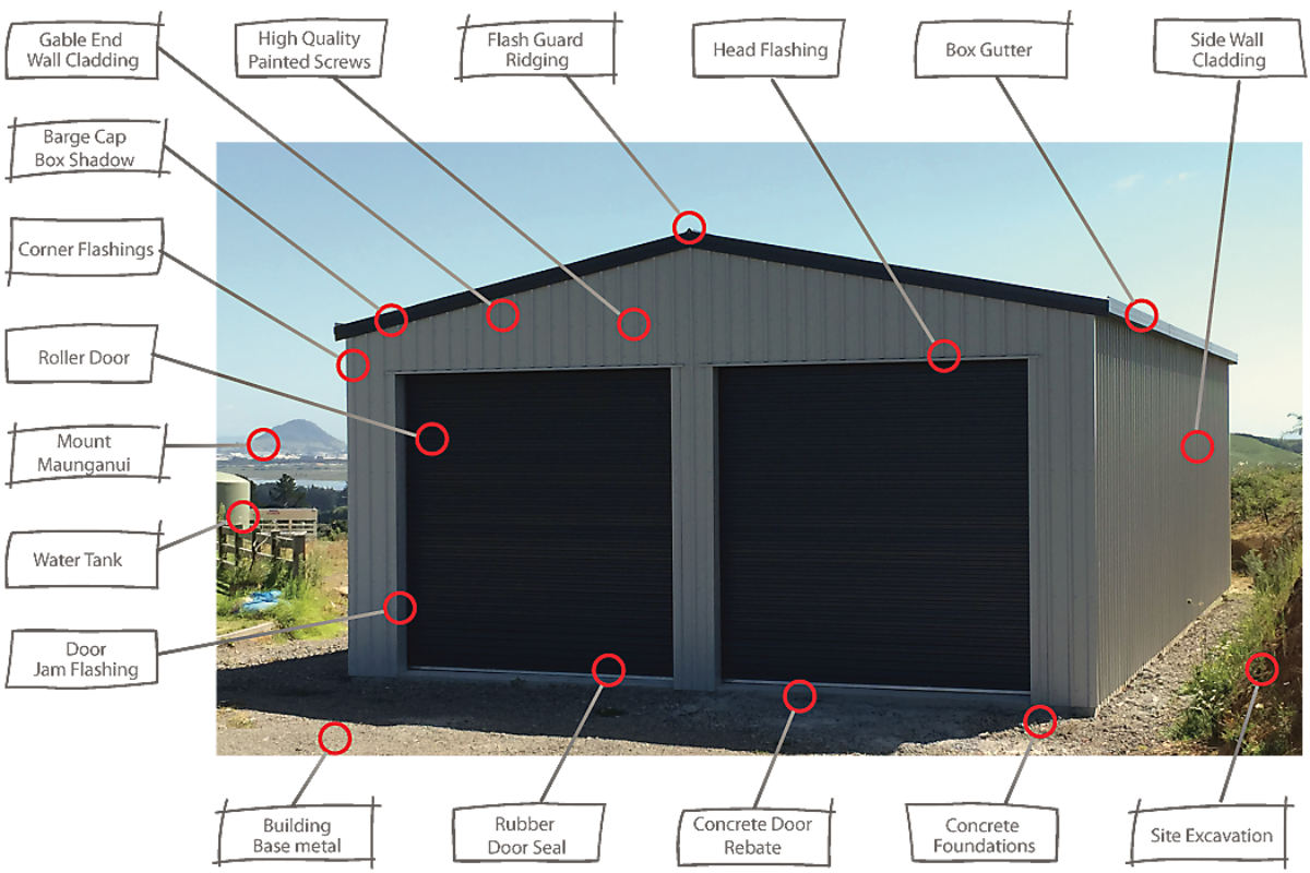 Steel cladding used for shed walls and roofing