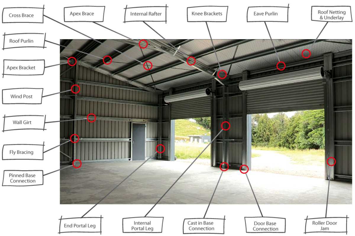 Structural shed framing showing steel frame construction